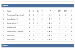 poule7-8-18-april